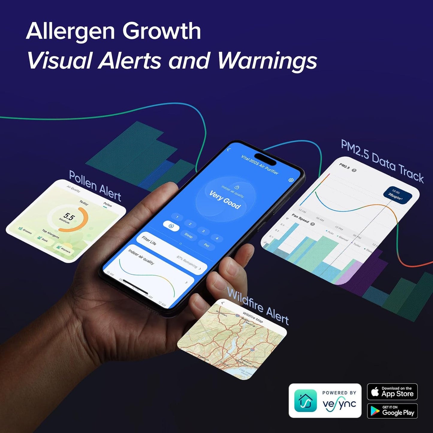 جهاز تنقية الهواء الذكي LEVOIT Vital 200S-P - فلتر HEPA للغرف الكبيرة